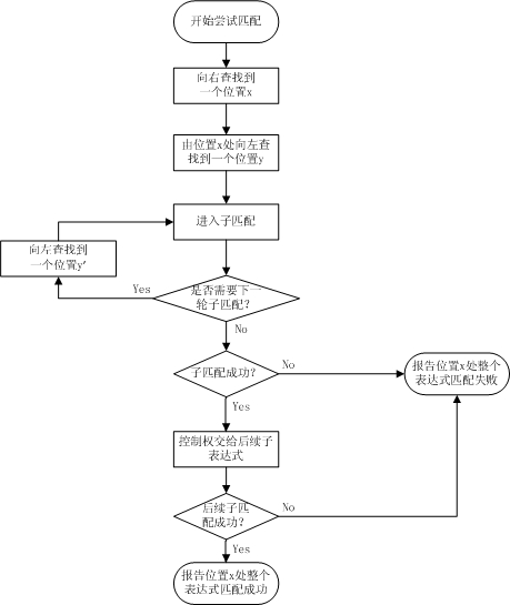 查看图片
