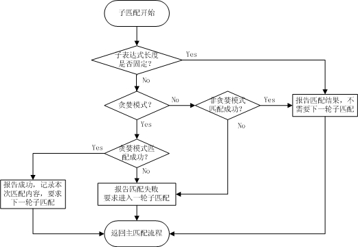 查看图片