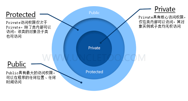 查看图片