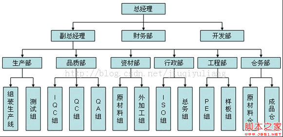 查看图片