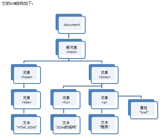 查看图片