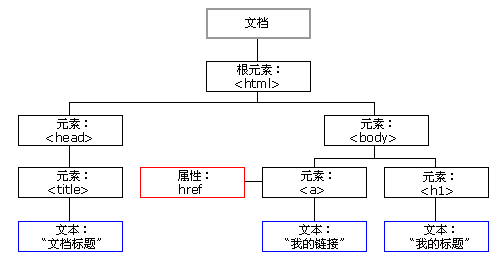 查看图片
