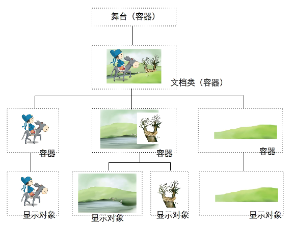 查看图片