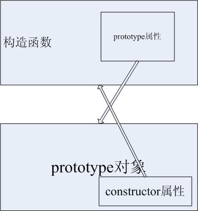 查看图片