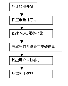 查看图片