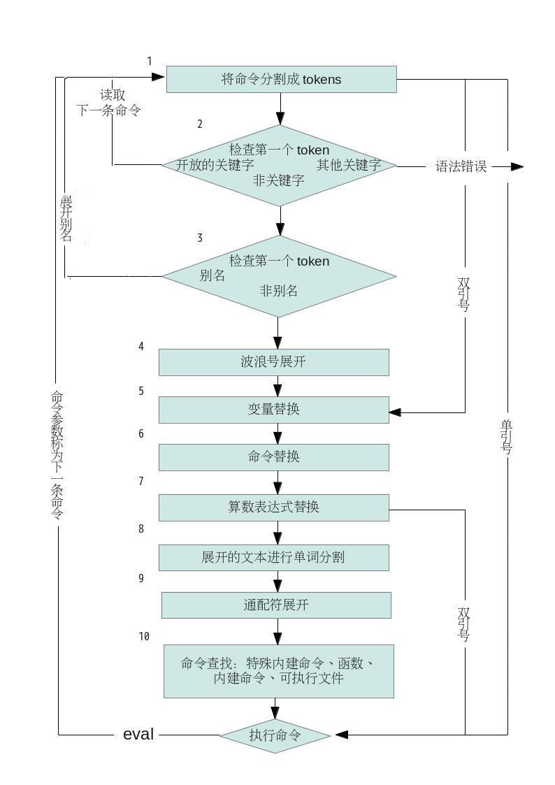 查看图片