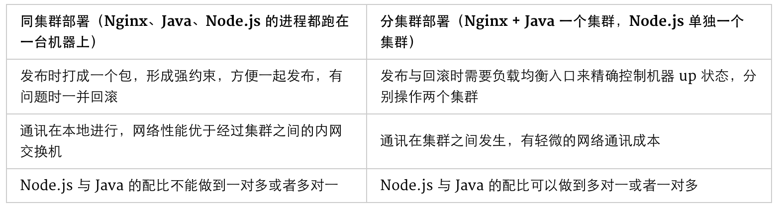 查看图片
