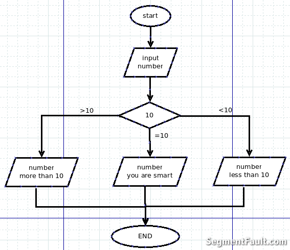 跟老齐学Python之从if开始语句的征程_python_
