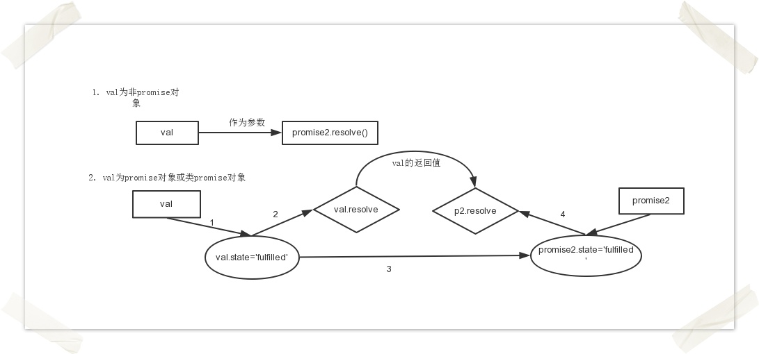 查看图片