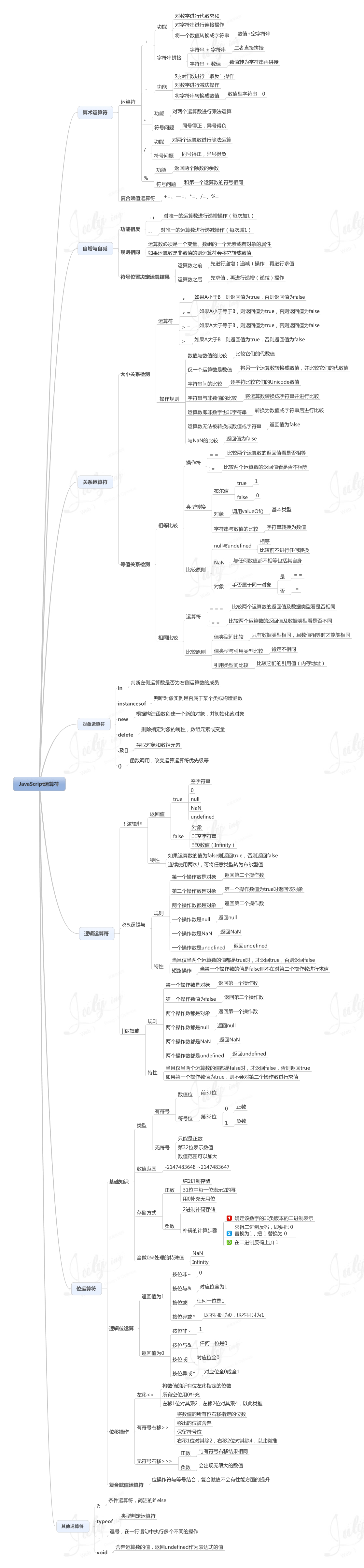 查看图片