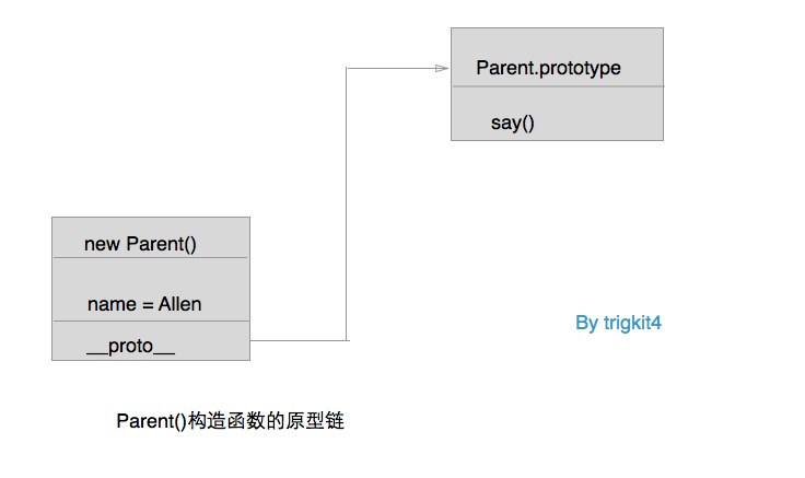 查看图片