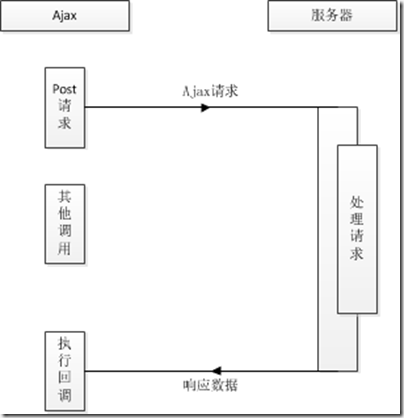 查看图片