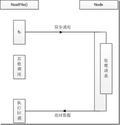 查看图片