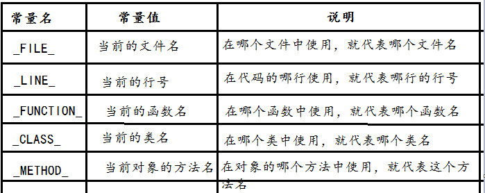 查看图片