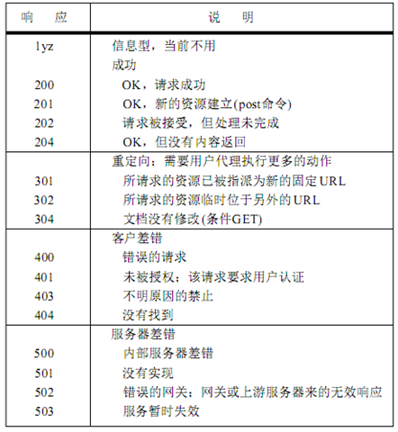 查看图片