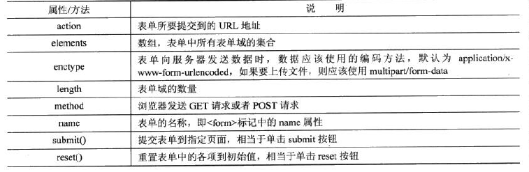 查看图片