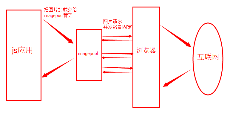 查看图片