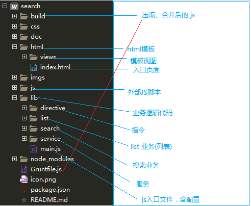 查看图片