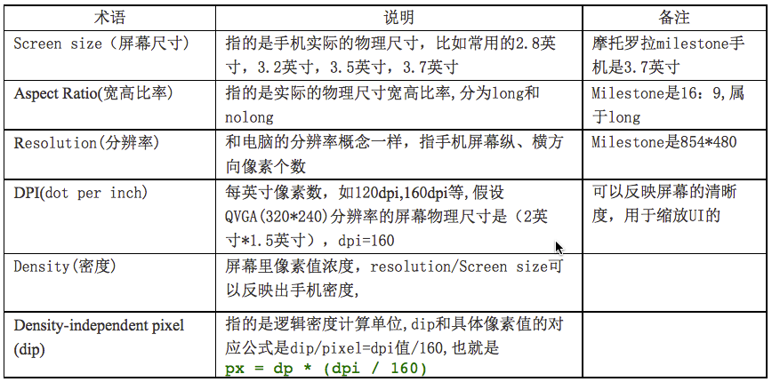 Android手机UI设计分辨率基础知识(DPI,DIP计平面设计怎么找到好看的素材图片图片