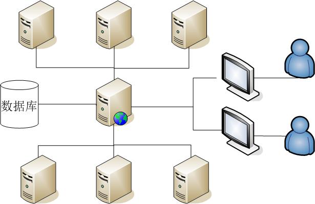 Python脚本实现集群检测和管理功能_python_积