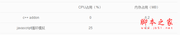 查看图片