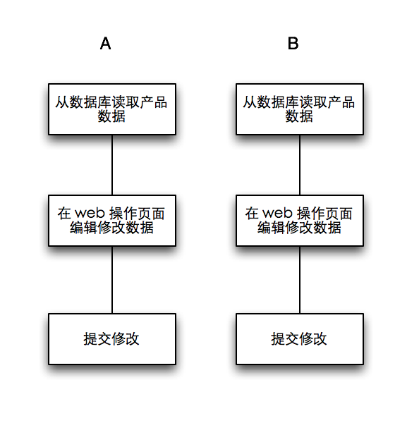 查看图片