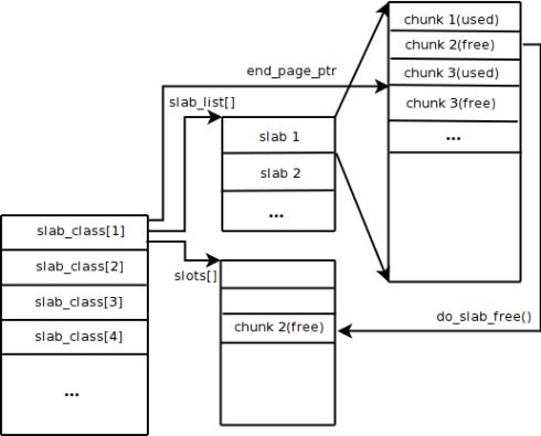 Redis和Memcached的区别详解_Redis_积木网