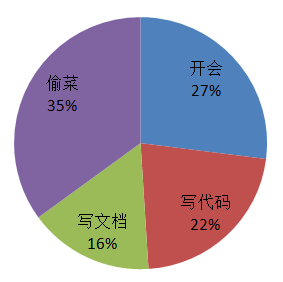 查看图片