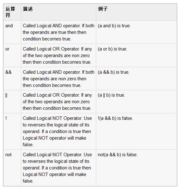 查看图片