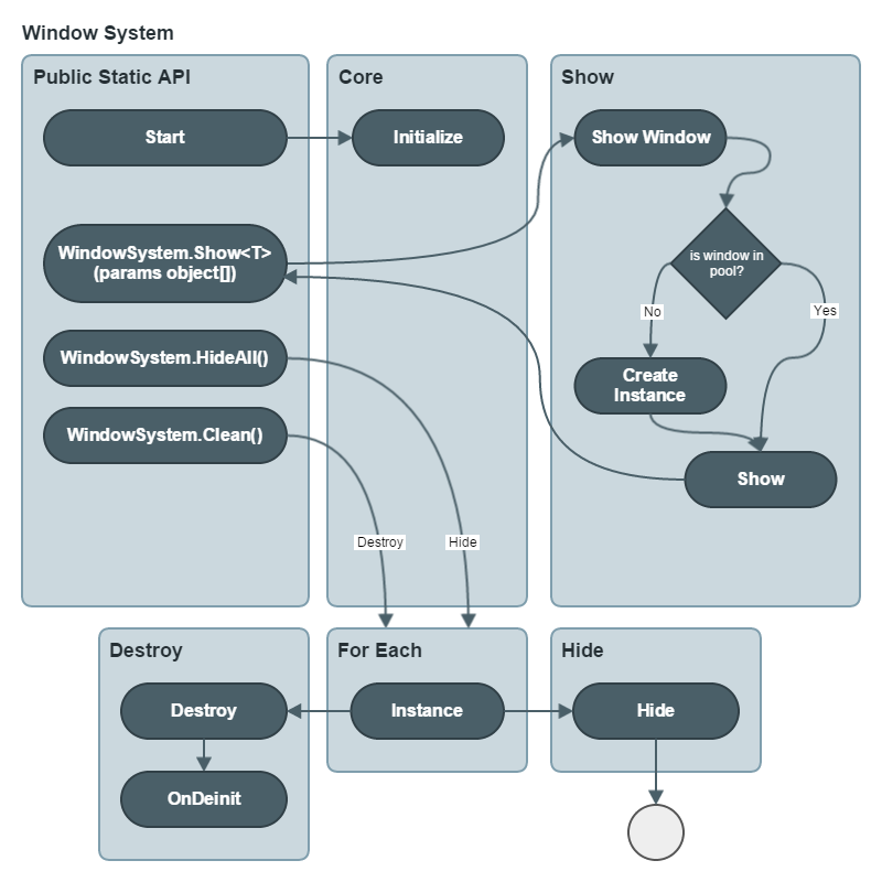 [置顶] (二十七)unity4.6学习Ugui中文文档---Uni