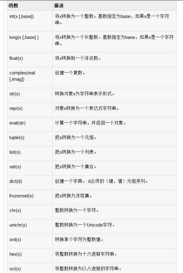 详细解析Python中的变量的数据类型_python_积