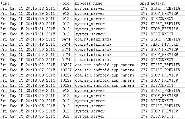 Android应用程序拍照行为C层拦截实现_Andro