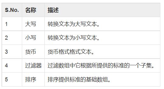 查看图片