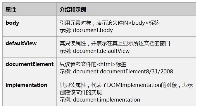 查看图片
