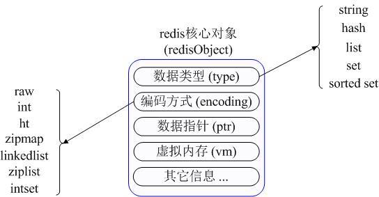 Redis数据库的应用场景介绍_Redis_积木网(g