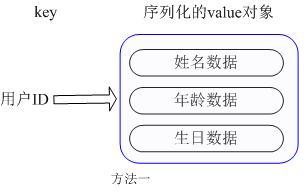 Redis数据库的应用场景介绍_Redis_积木网(g