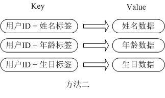 Redis数据库的应用场景介绍_Redis_积木网(g