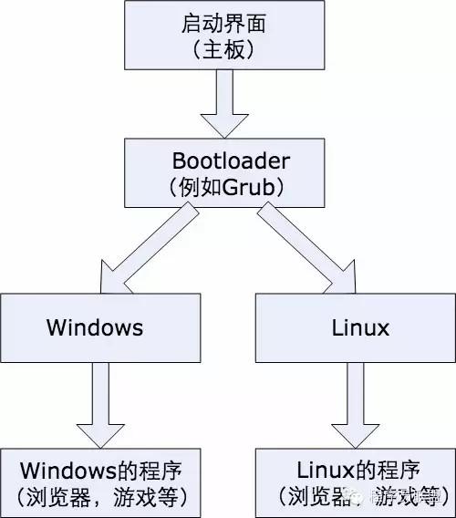 Linux网吧，探索开源操作系统在娱乐场所的应用与挑战  第1张
