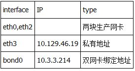 linux 双网卡绑定  第1张