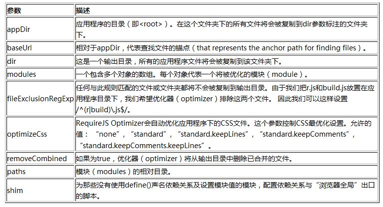 查看图片